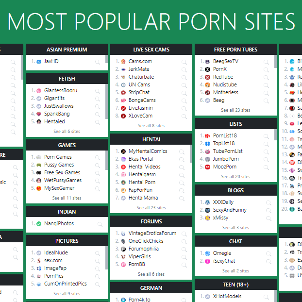 All Porn Side - MostPopularPornSites Â» Best XXX Sites 2023 Â» TopList18